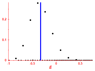 Strength function